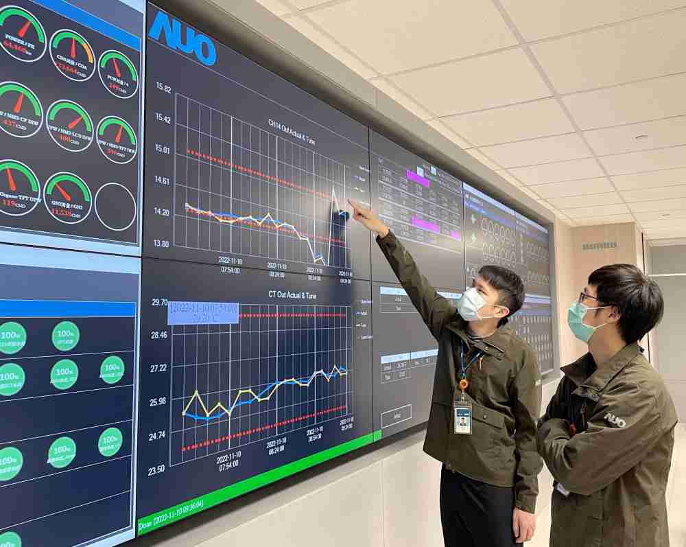 PG国际透过智慧化能源管理，，，实时监控以及应对异常状态下的能源与资源消耗